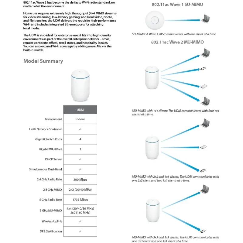 Wireless Router Dual Band Gigabit – High-Speed AC Controller for Stable Connections