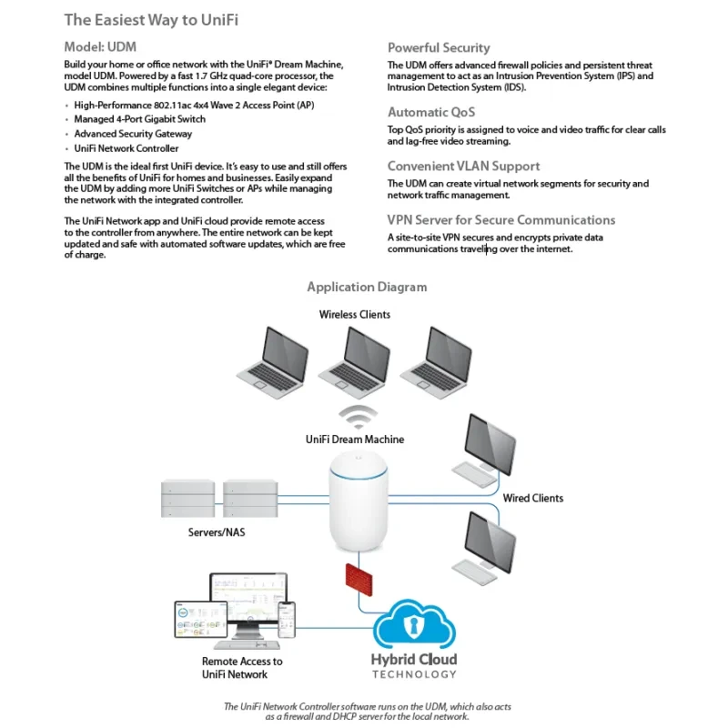 Wireless Router Dual Band Gigabit – High-Speed AC Controller for Stable Connections