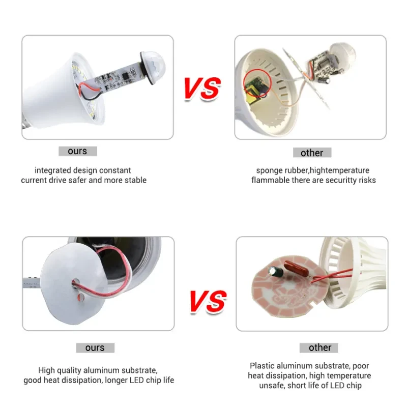 LED Motion Sensor Light Bulb β Smart PIR Human Body Induction Bulb for Indoor & Outdoor Use
