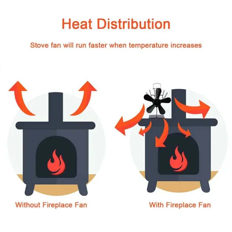 Eco Heat-Powered Wood Stove Fan