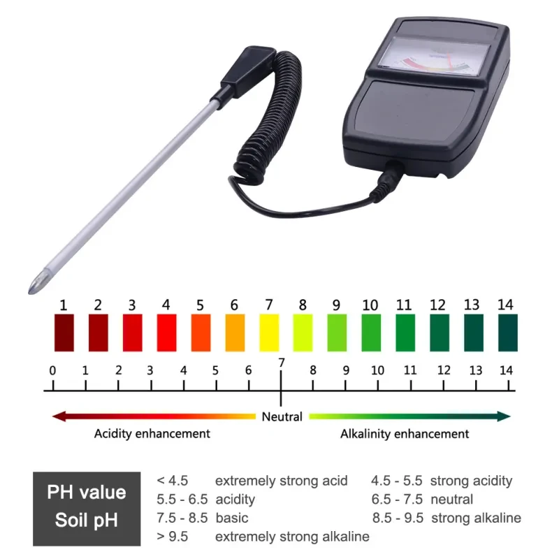 3-in-1 Soil pH Meter β Split Soil Tester for Moisture, Light & Acidity Monitoring