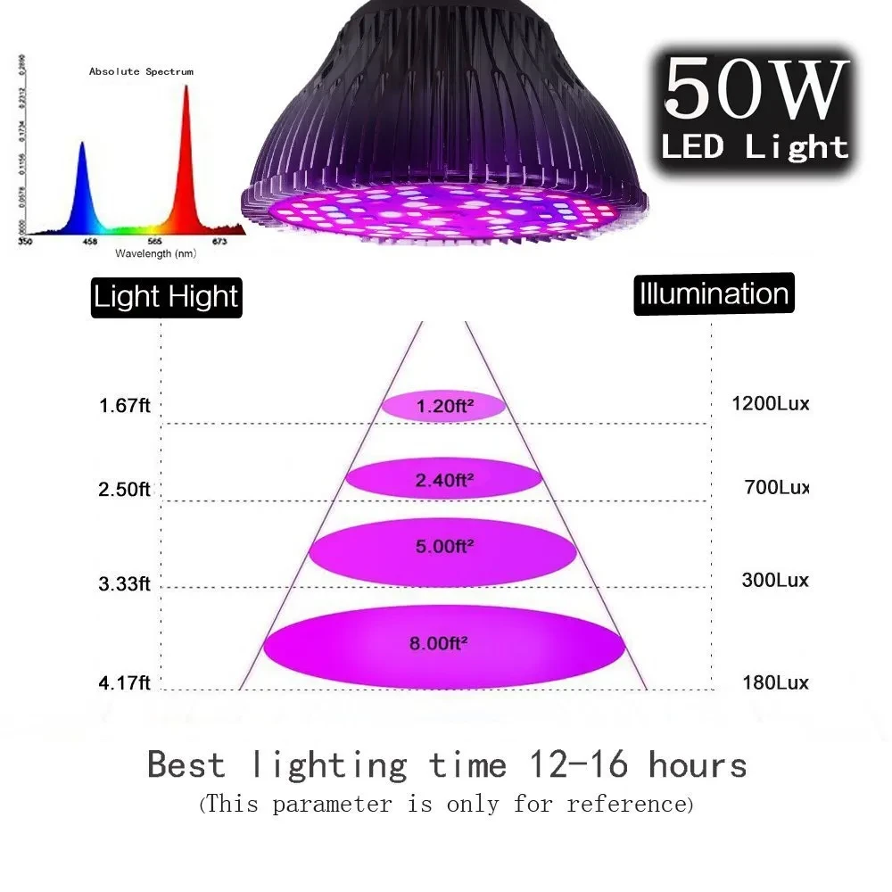 Full Spectrum LED Plant Growth Light – 50W Smart RGB Grow Bulb for Greenhouse & Indoor Plants