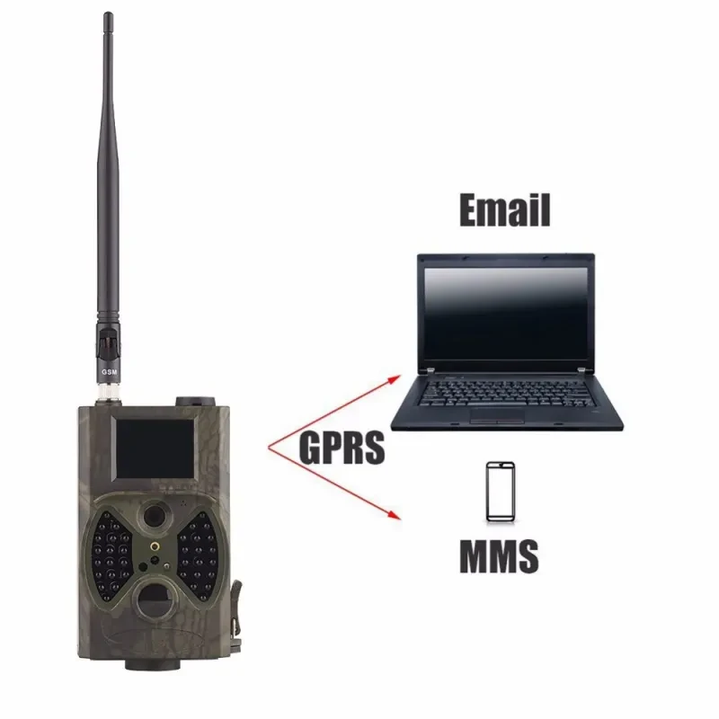 Anti-Theft Infrared Night Vision Solar Surveillance Camera with TF Card Slot & LCD Screen