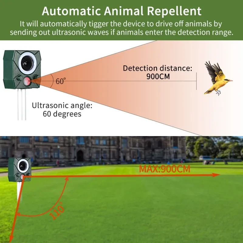 Zonpor Ultrasonic Cat Repellent β Solar Garden Animal Deterrent