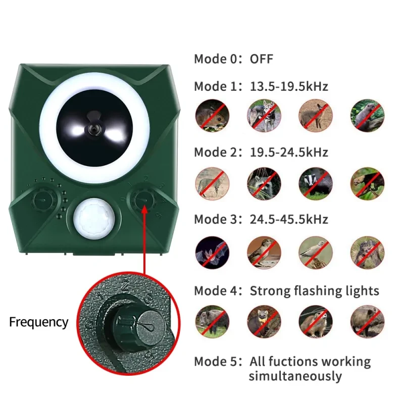 Zonpor Ultrasonic Cat Repellent β Solar Garden Animal Deterrent