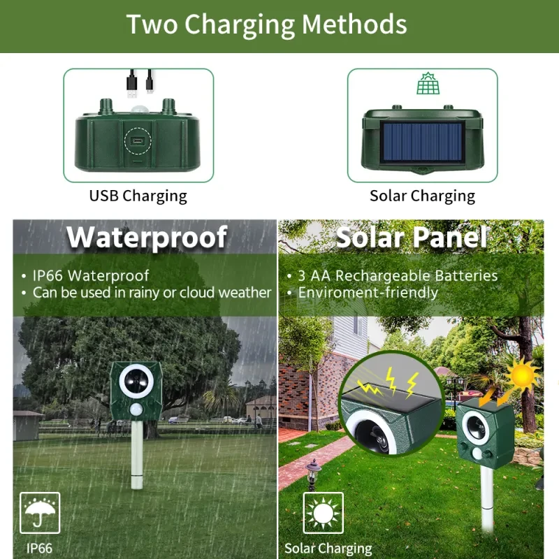 Zonpor Ultrasonic Cat Repellent β Solar Garden Animal Deterrent