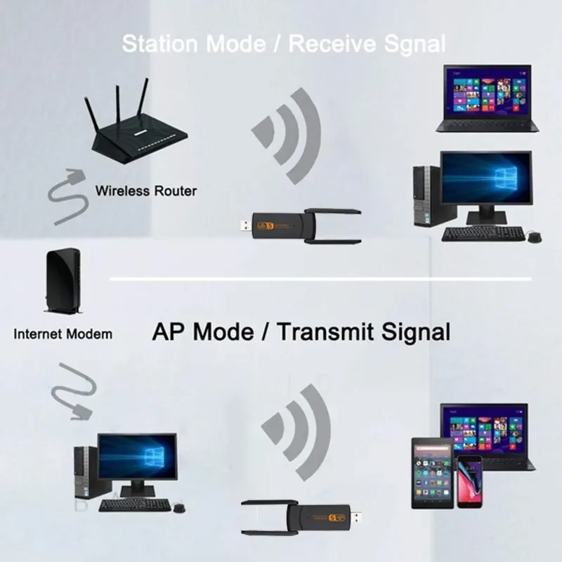 USB Wireless Network Card