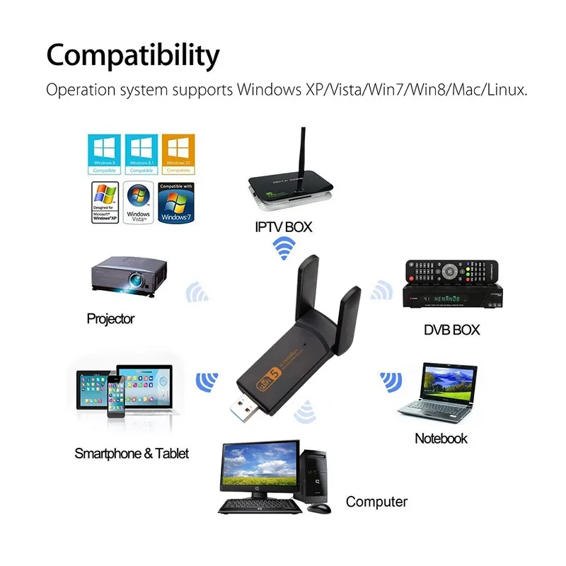 USB Wireless Network Card