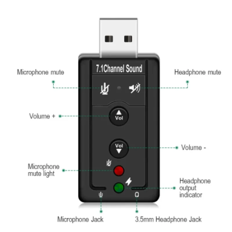 7.1 USB Sound Card Adapter – External Audio Interface for PC & Laptop