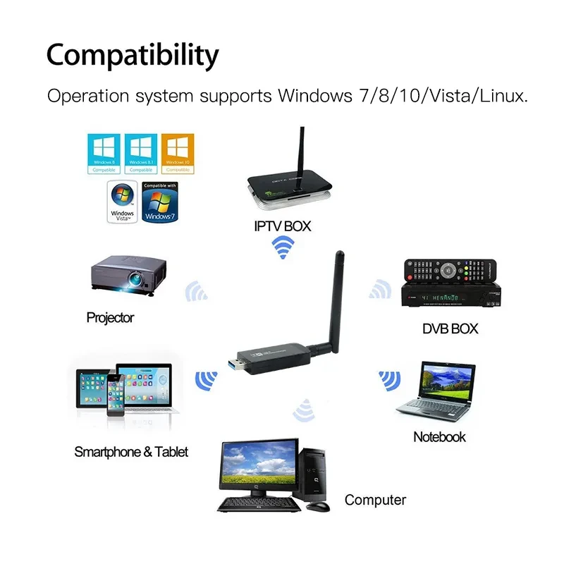 W97L 1200Mbps Dual Band WiFi Bluetooth USB Adapter – 5dBi Antenna