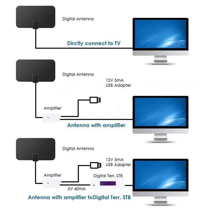Digital HD Indoor TV Antenna – 1080p 980 Mile Range with Amplifier