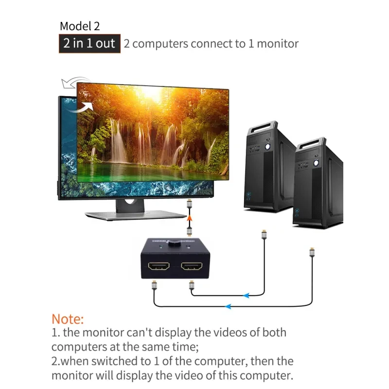 HDMI Bi-Directional Switch – 2 In 1 Out or 1 In 2 Out 4K Support