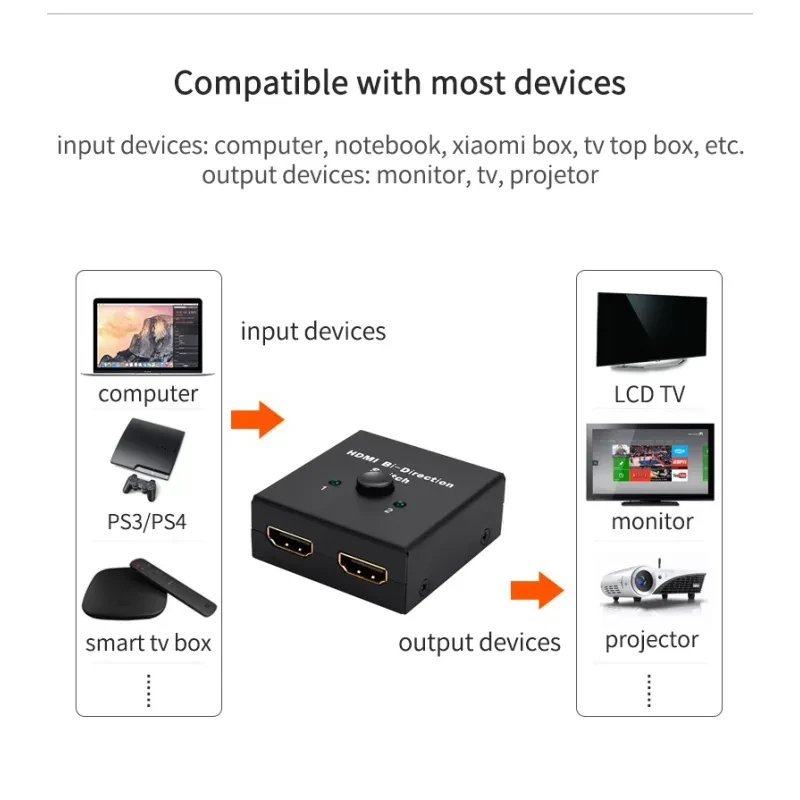 HDMI Bi-Directional Switch – 2 In 1 Out or 1 In 2 Out 4K Support