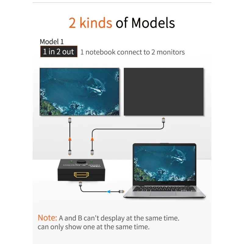 HDMI Bi-Directional Switch – 2 In 1 Out or 1 In 2 Out 4K Support