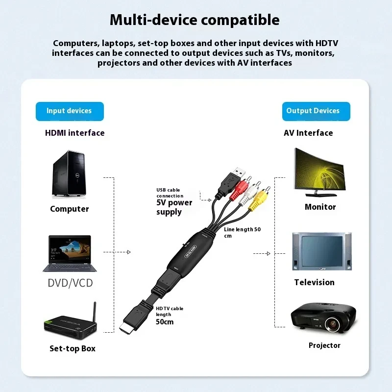 HDMI to AV Converter Cable – 1080p Monitor/Projector Adapter