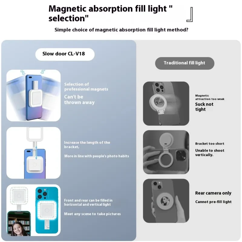 Magnetic Selfie Fill Light – 3-Color LED for Phones & Beauty Shots