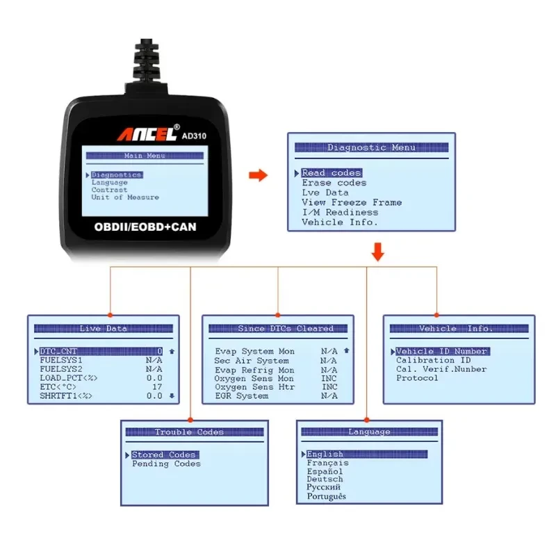 Ancel AD310 OBDII Code Reader – Handheld Engine Diagnostic Tool