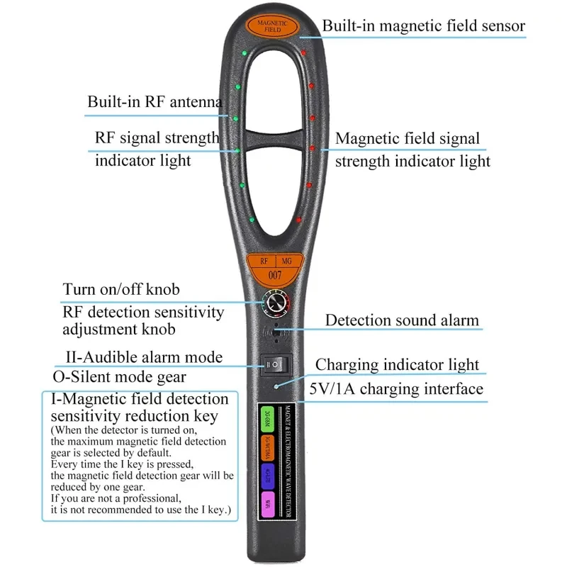 Anti-Eavesdropping Detector β GPS Bug & Signal Finder Tool