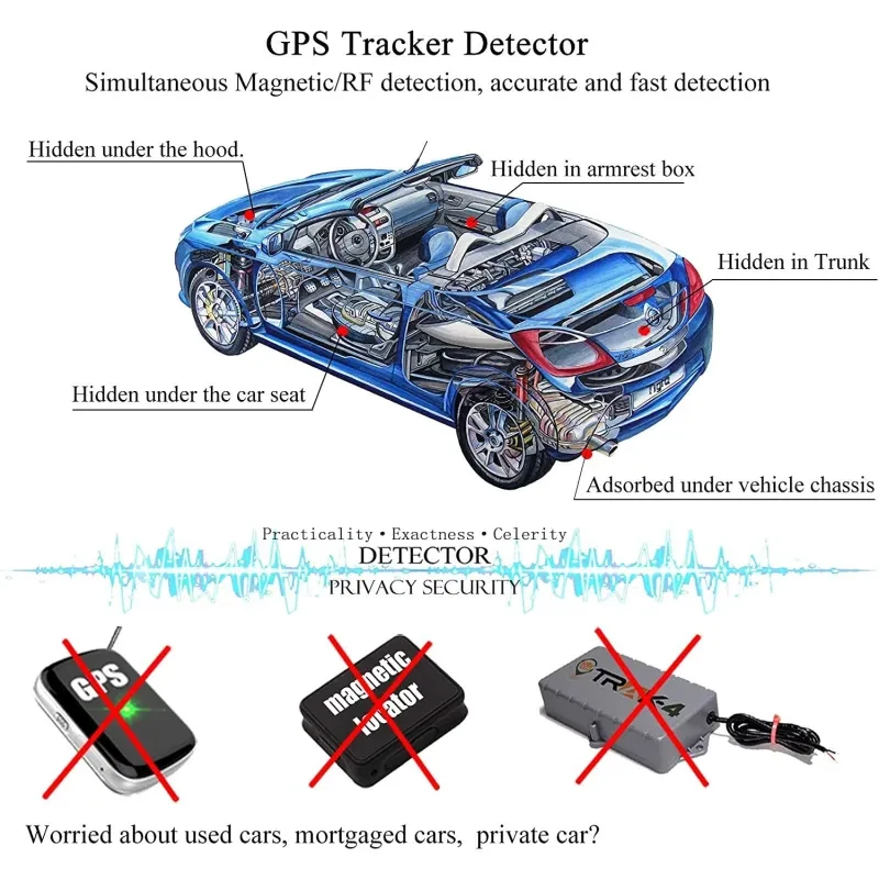 Anti-Eavesdropping Detector β GPS Bug & Signal Finder Tool