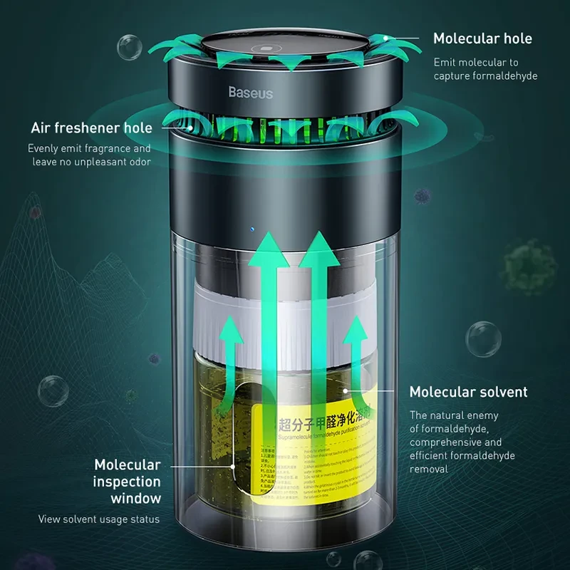 Supramolecular Car Air Purifier with Anion Sterilization Power