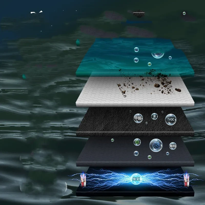 Solar-Powered Car Air Purifier with Anion & UVC Sterilization