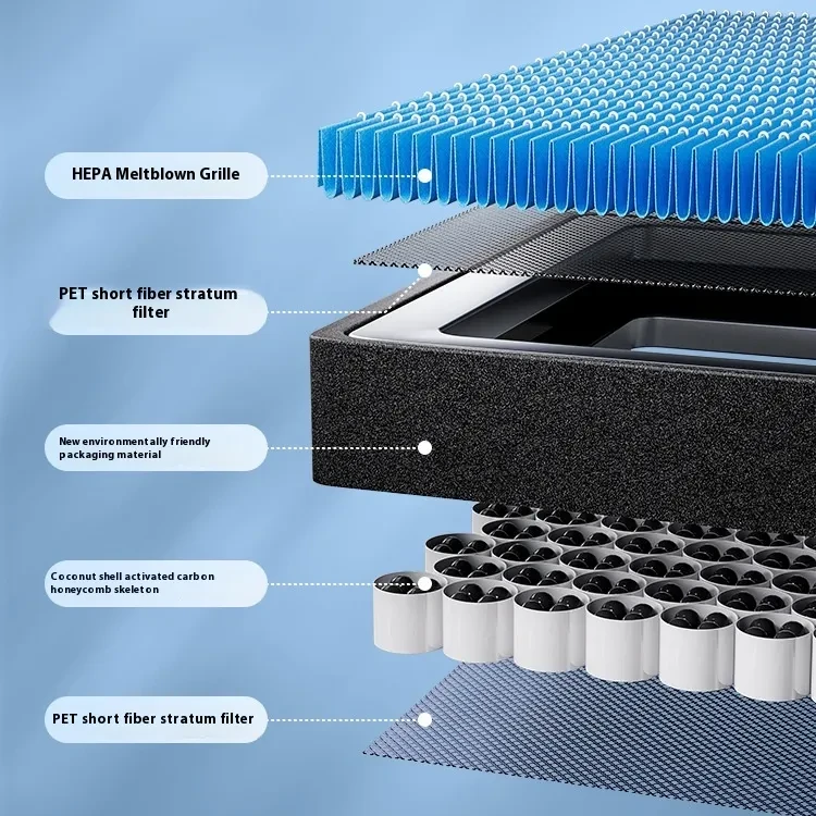 Aromatherapy Car AC Filter Element for Fresh & Clean Cabin Air