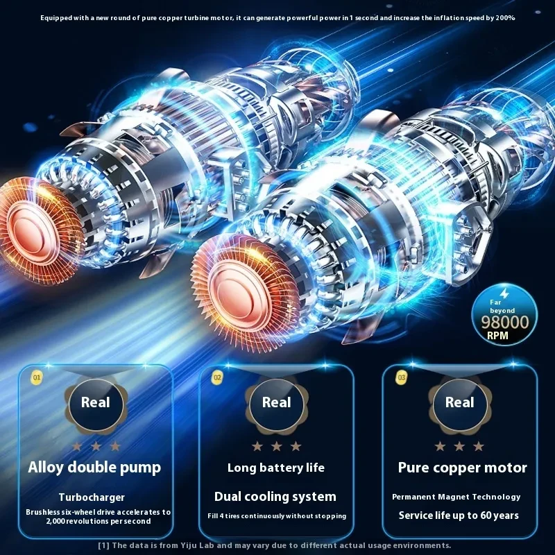 Ultra-Powerful Dual Cylinder Car Inflator with Digital Display & LED