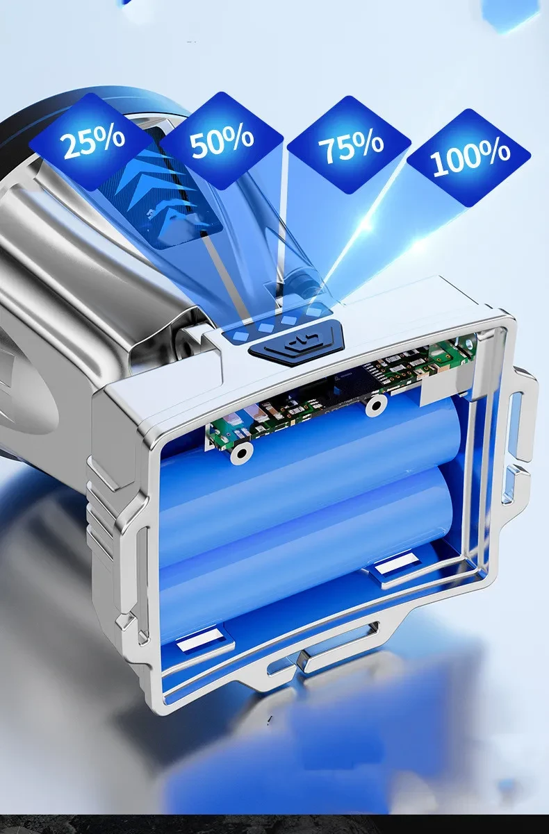 Rechargeable Long Beam LED Headlamp with Power Display & USB