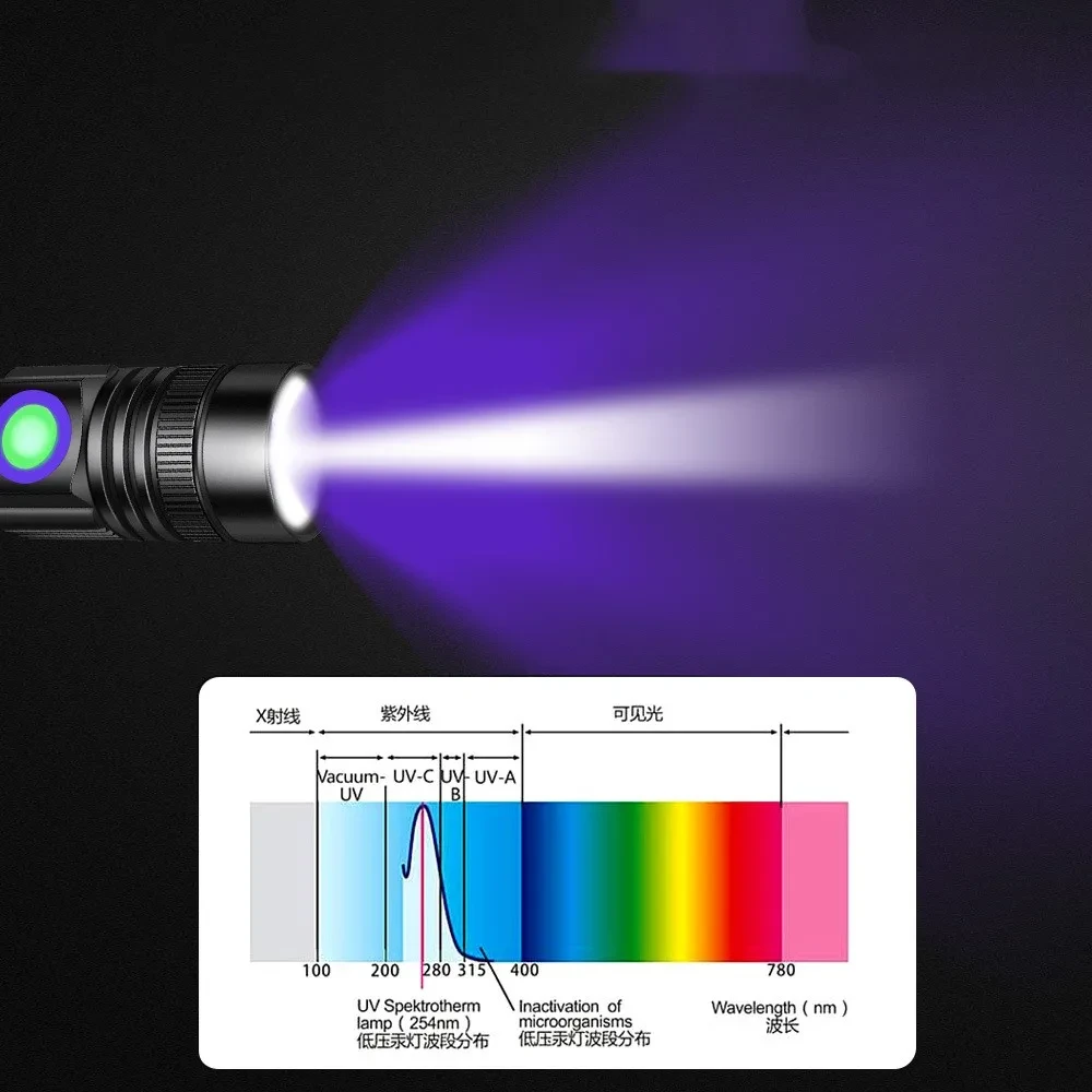 UV365nm Violet Torch – Jade & Fluorescence Detection Flashlight