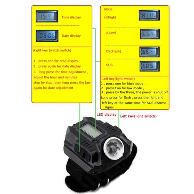 Wrist Torch LED Watch Rechargeable Tactical Light for Outdoor Sports