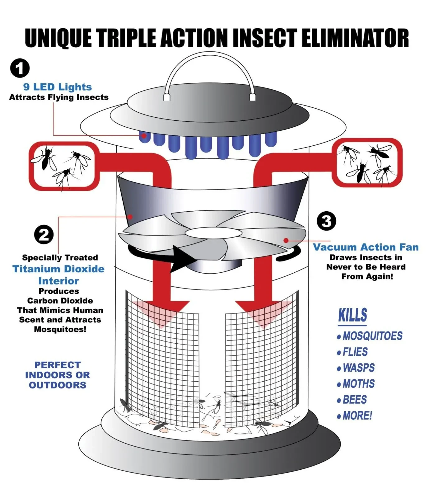 Vortex Photocatalytic LED Mosquito Repellent Lamp for Large Areas